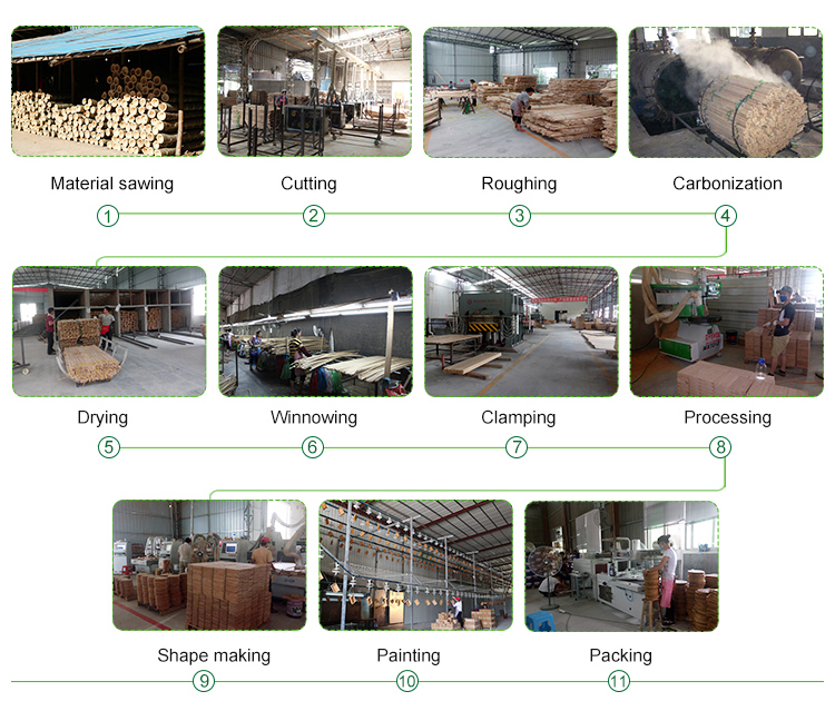 1723687050.jpg production process.jpg